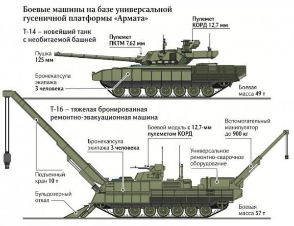 В этом году российская армия получит первые серийные танки «Армата» В этом году российская армия получит первые серийные танки «Армата»