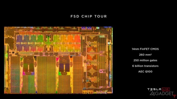 Роботакси от Tesla появятся на дорогах уже в 2020 году (7 фото + видео) Роботакси от Tesla появятся на дорогах уже в 2020 году (7 фото + видео)