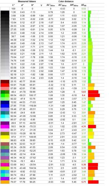 Обзор и тестирование монитора AOC Q27P1 Обзор и тестирование монитора AOC Q27P1