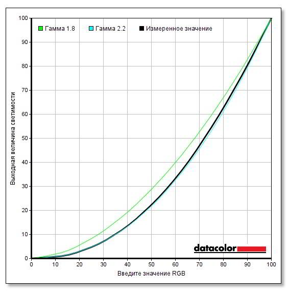 Обзор и тестирование монитора AOC Q27P1 Обзор и тестирование монитора AOC Q27P1