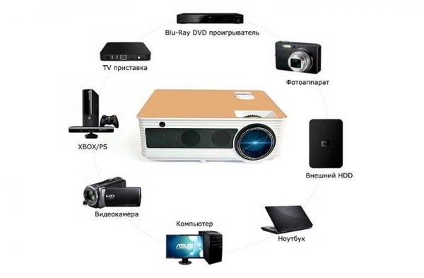 Подборка 5 бюджетных проекторов — недорого и в радость Подборка 5 бюджетных проекторов — недорого и в радость