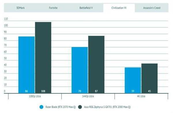Обзор Razer Blade (2019): отличный ноутбук для игр и работы Обзор Razer Blade (2019): отличный ноутбук для игр и работы