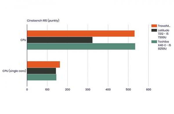 Обзор Acer TravelMate X3410: элегантный и прочный бизнес-ноутбук Обзор Acer TravelMate X3410: элегантный и прочный бизнес-ноутбук
