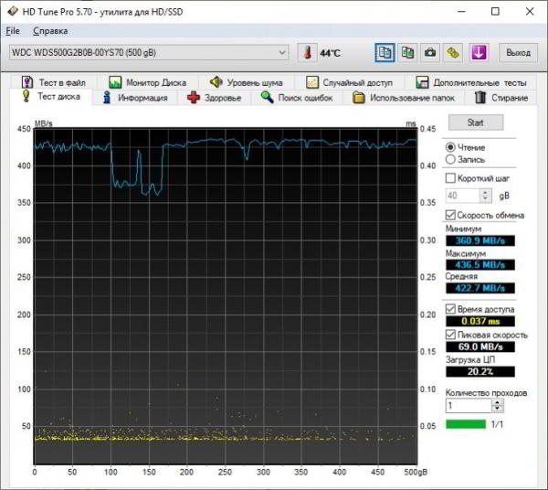 Обзор Western Digital Blue 500GB. Самое главное о SATA M.2 SSD Обзор Western Digital Blue 500GB. Самое главное о SATA M.2 SSD