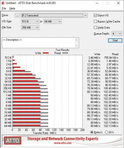 Обзор Transcend JetFlash 890. Самое главное о флешке с USB Type-C Обзор Transcend JetFlash 890. Самое главное о флешке с USB Type-C