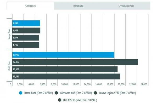 Обзор Razer Blade (2019): отличный ноутбук для игр и работы Обзор Razer Blade (2019): отличный ноутбук для игр и работы
