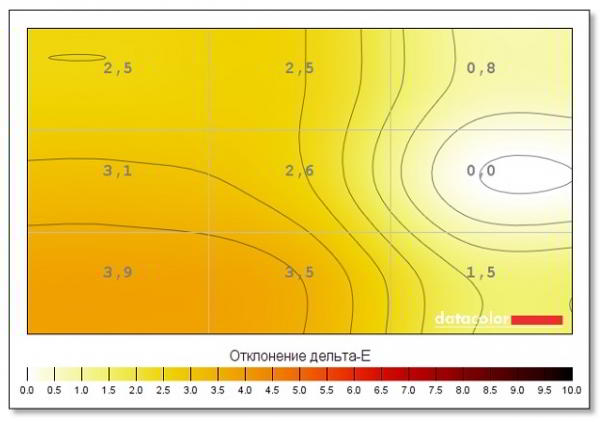 Обзор и тестирование монитора AOC Q27P1 Обзор и тестирование монитора AOC Q27P1
