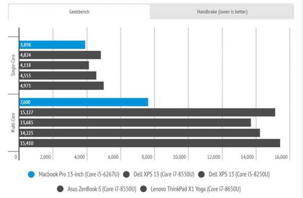 Обзор Apple MacBook Pro 13 с тачбаром — красивого и несовершенного ноутбука Обзор Apple MacBook Pro 13 с тачбаром — красивого и несовершенного ноутбука