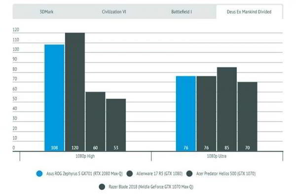 Обзор Asus ROG Zephyrus S GX701 игрового ноутбука, возомнившего себя ПК Обзор Asus ROG Zephyrus S GX701 игрового ноутбука, возомнившего себя ПК