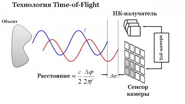 Обзор Honor View 20: не "бровь", а "глаз" Обзор Honor View 20: не "бровь", а "глаз"