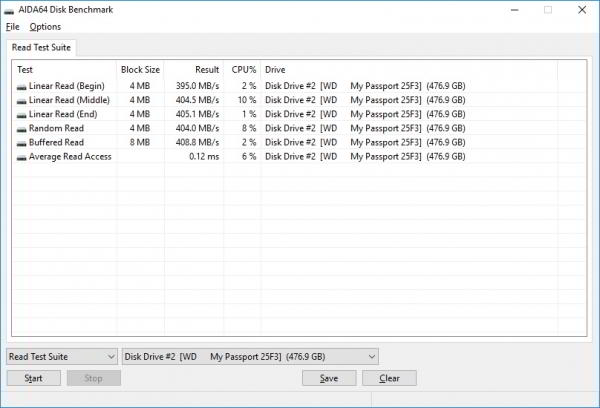 Обзор Western Digital My Passport SSD 512GB. Главное о внешнем SSD Обзор Western Digital My Passport SSD 512GB. Главное о внешнем SSD