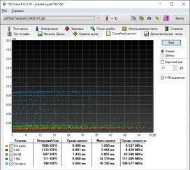Обзор Transcend JetFlash 890. Самое главное о флешке с USB Type-C Обзор Transcend JetFlash 890. Самое главное о флешке с USB Type-C
