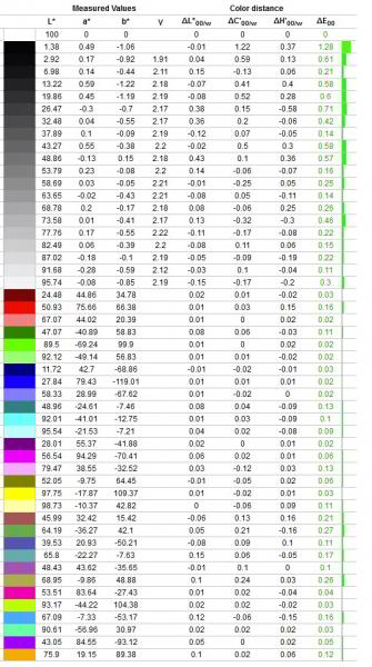 Обзор и тестирование монитора AOC Q27P1 Обзор и тестирование монитора AOC Q27P1