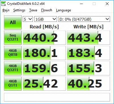 Обзор Western Digital My Passport SSD 512GB. Главное о внешнем SSD Обзор Western Digital My Passport SSD 512GB. Главное о внешнем SSD