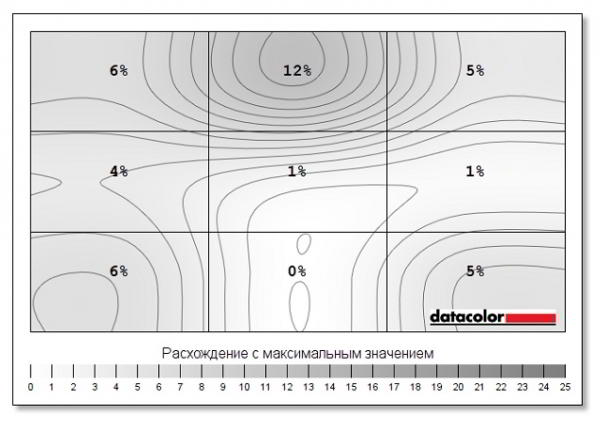 Обзор и тестирование монитора AOC Q27P1 Обзор и тестирование монитора AOC Q27P1