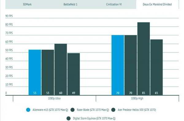 Обзор Alienware m15 серьёзного игрового ноутбука Обзор Alienware m15 серьёзного игрового ноутбука