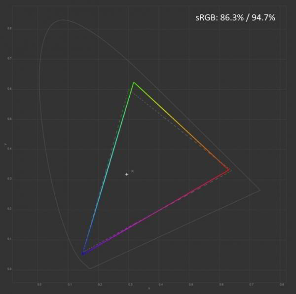 Обзор и тестирование монитора AOC Q27P1 Обзор и тестирование монитора AOC Q27P1