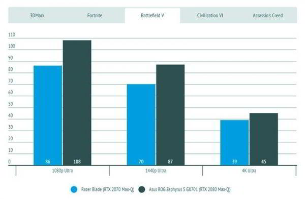 Обзор Razer Blade (2019): отличный ноутбук для игр и работы Обзор Razer Blade (2019): отличный ноутбук для игр и работы