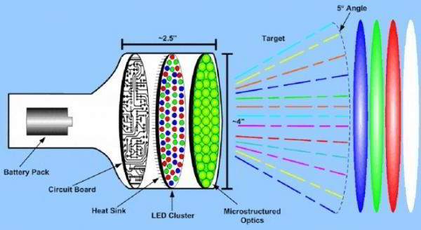 Долгая и странная история боевых стробоскопов Долгая и странная история боевых стробоскопов