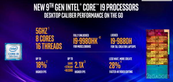 Intel выпустила чипы Core 9-го поколения для ноутбуков (7 фото) Intel выпустила чипы Core 9-го поколения для ноутбуков (7 фото)