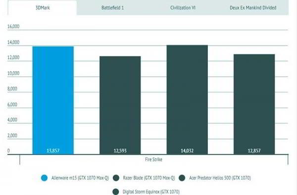 Обзор Alienware m15 серьёзного игрового ноутбука Обзор Alienware m15 серьёзного игрового ноутбука