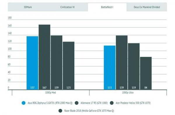Обзор Asus ROG Zephyrus S GX701 игрового ноутбука, возомнившего себя ПК Обзор Asus ROG Zephyrus S GX701 игрового ноутбука, возомнившего себя ПК