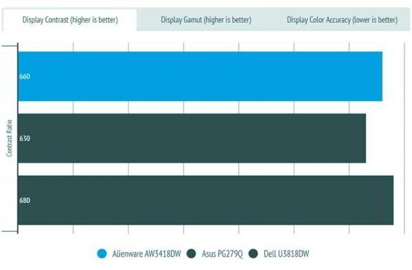 Обзор игрового монитора Alienware AW3418DW с высокой производительностью Обзор игрового монитора Alienware AW3418DW с высокой производительностью