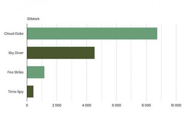 Обзор Acer TravelMate X3410: элегантный и прочный бизнес-ноутбук Обзор Acer TravelMate X3410: элегантный и прочный бизнес-ноутбук