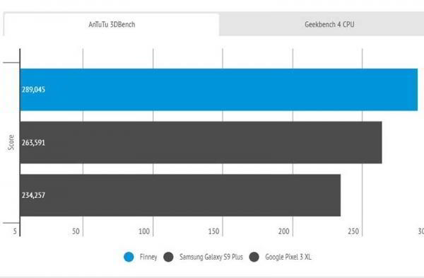 Обзор Sirin Labs Finney: смартфон как дверь в мир криптовалют Обзор Sirin Labs Finney: смартфон как дверь в мир криптовалют