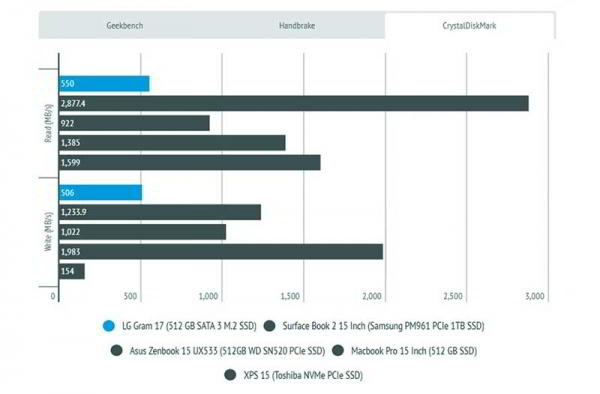 Обзор LG Gram 17: большой и портативный ноутбук для бизнеса Обзор LG Gram 17: большой и портативный ноутбук для бизнеса