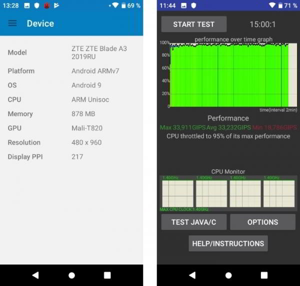 Обзор ZTE Blade A3 2019: что может простенький смартфон дешевле 5000 рублей Обзор ZTE Blade A3 2019: что может простенький смартфон дешевле 5000 рублей