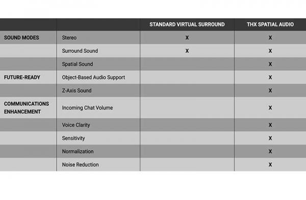 Обзор Razer Nari Ultimate наушников, вибрирующих лучше DualShock Обзор Razer Nari Ultimate наушников, вибрирующих лучше DualShock