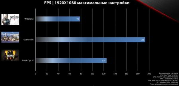 Репортаж с презентации ASUS Zephyrus S и ASUS ROG Strix SCAR II Репортаж с презентации ASUS Zephyrus S и ASUS ROG Strix SCAR II