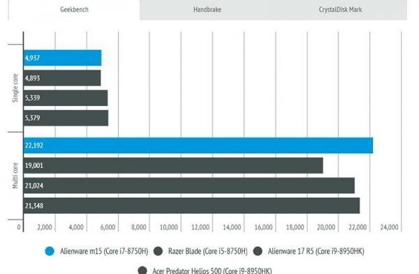 Обзор Alienware m15 серьёзного игрового ноутбука Обзор Alienware m15 серьёзного игрового ноутбука