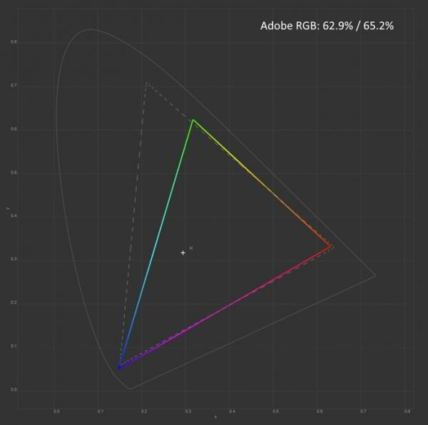 Обзор и тестирование монитора AOC Q27P1 Обзор и тестирование монитора AOC Q27P1