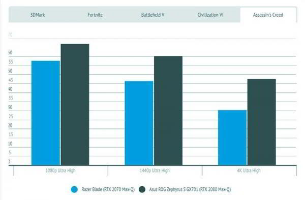 Обзор Razer Blade (2019): отличный ноутбук для игр и работы Обзор Razer Blade (2019): отличный ноутбук для игр и работы