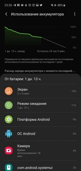 Обзор Samsung Galaxy S10 - юбилейный флагман Обзор Samsung Galaxy S10 - юбилейный флагман