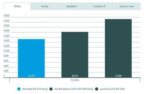 Обзор Razer Blade (2019): отличный ноутбук для игр и работы Обзор Razer Blade (2019): отличный ноутбук для игр и работы