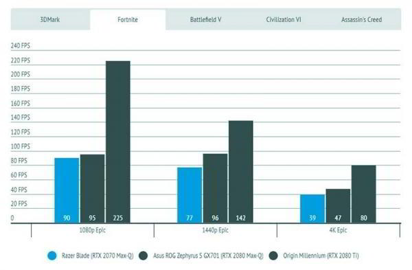 Обзор Razer Blade (2019): отличный ноутбук для игр и работы Обзор Razer Blade (2019): отличный ноутбук для игр и работы