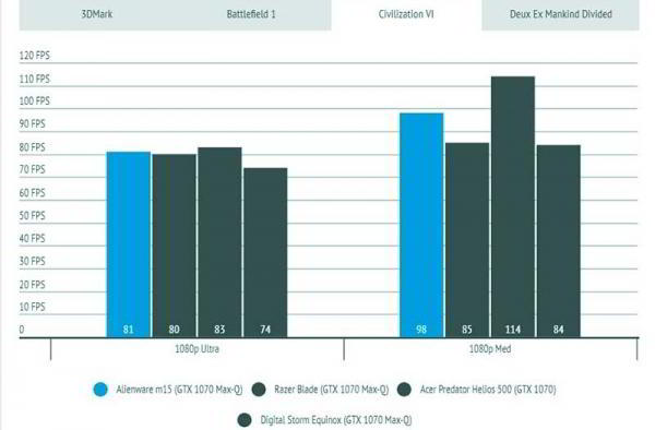 Обзор Alienware m15 серьёзного игрового ноутбука Обзор Alienware m15 серьёзного игрового ноутбука