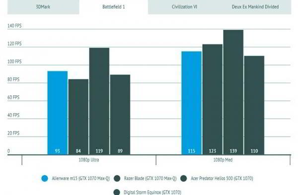 Обзор Alienware m15 серьёзного игрового ноутбука Обзор Alienware m15 серьёзного игрового ноутбука