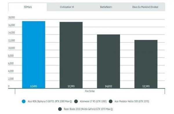 Обзор Asus ROG Zephyrus S GX701 игрового ноутбука, возомнившего себя ПК Обзор Asus ROG Zephyrus S GX701 игрового ноутбука, возомнившего себя ПК
