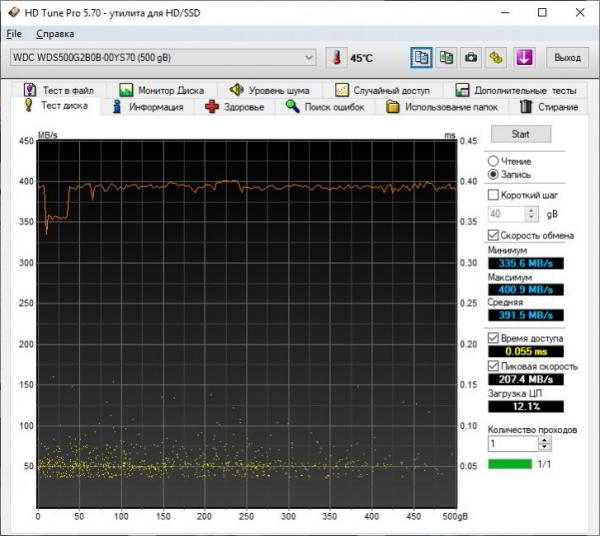 Обзор Western Digital Blue 500GB. Самое главное о SATA M.2 SSD Обзор Western Digital Blue 500GB. Самое главное о SATA M.2 SSD