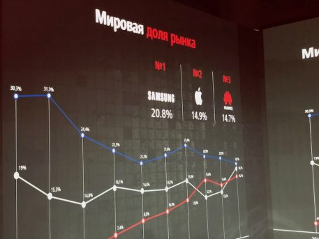 Репортаж: Huawei представила смартфоны серии P30 в России Репортаж: Huawei представила смартфоны серии P30 в России