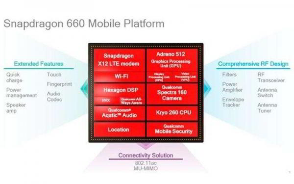 Процессоры Qualcomm Snapdragon 660 и 630 приносят функции высокого класса в средний диапазон Процессоры Qualcomm Snapdragon 660 и 630 приносят функции высокого класса в средний диапазон