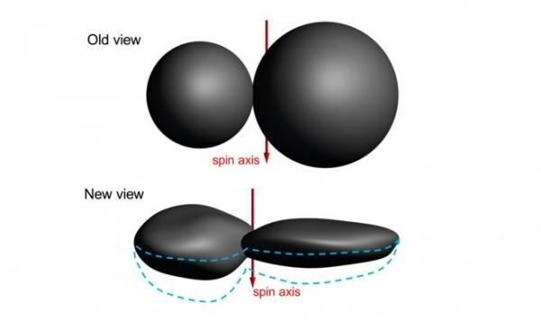Новые снимки объекта Ультима Туле ставят ученых в тупик Новые снимки объекта Ультима Туле ставят ученых в тупик
