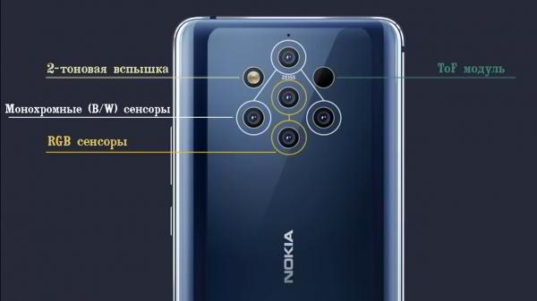 Обзор смартфона Nokia 9 PureView: пентакамера с оптикой Zeiss Обзор смартфона Nokia 9 PureView: пентакамера с оптикой Zeiss