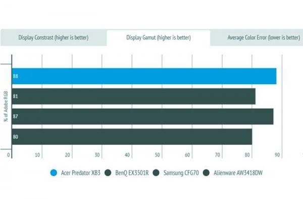 Обзор Acer Predator XB273K: 4K игрового монитора 144 Гц Обзор Acer Predator XB273K: 4K игрового монитора 144 Гц