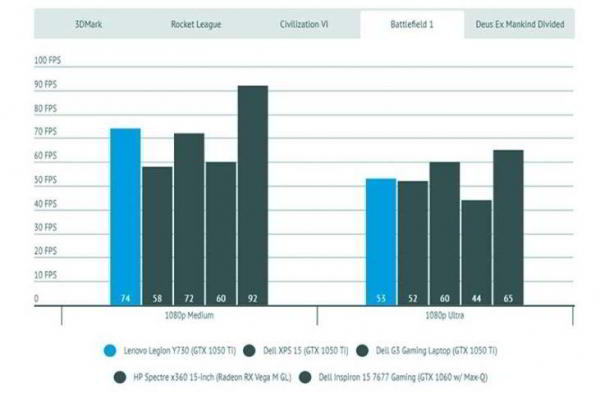 Обзор Lenovo Legion Y730: 15-дюймовый производительный ноутбук Обзор Lenovo Legion Y730: 15-дюймовый производительный ноутбук
