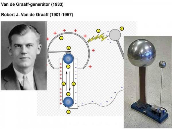 Как сделать генератор Ван де Граафа своими руками Как сделать генератор Ван де Граафа своими руками